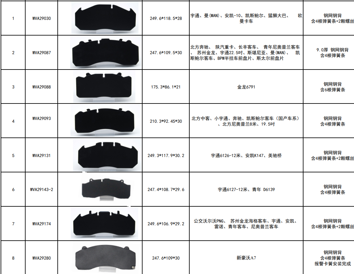 Common Heavy-Duty Disc Brake Pad Models
